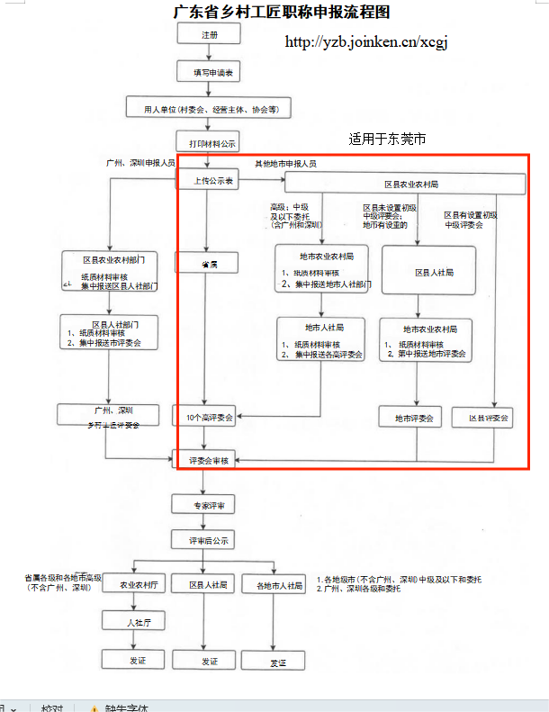 3副本
